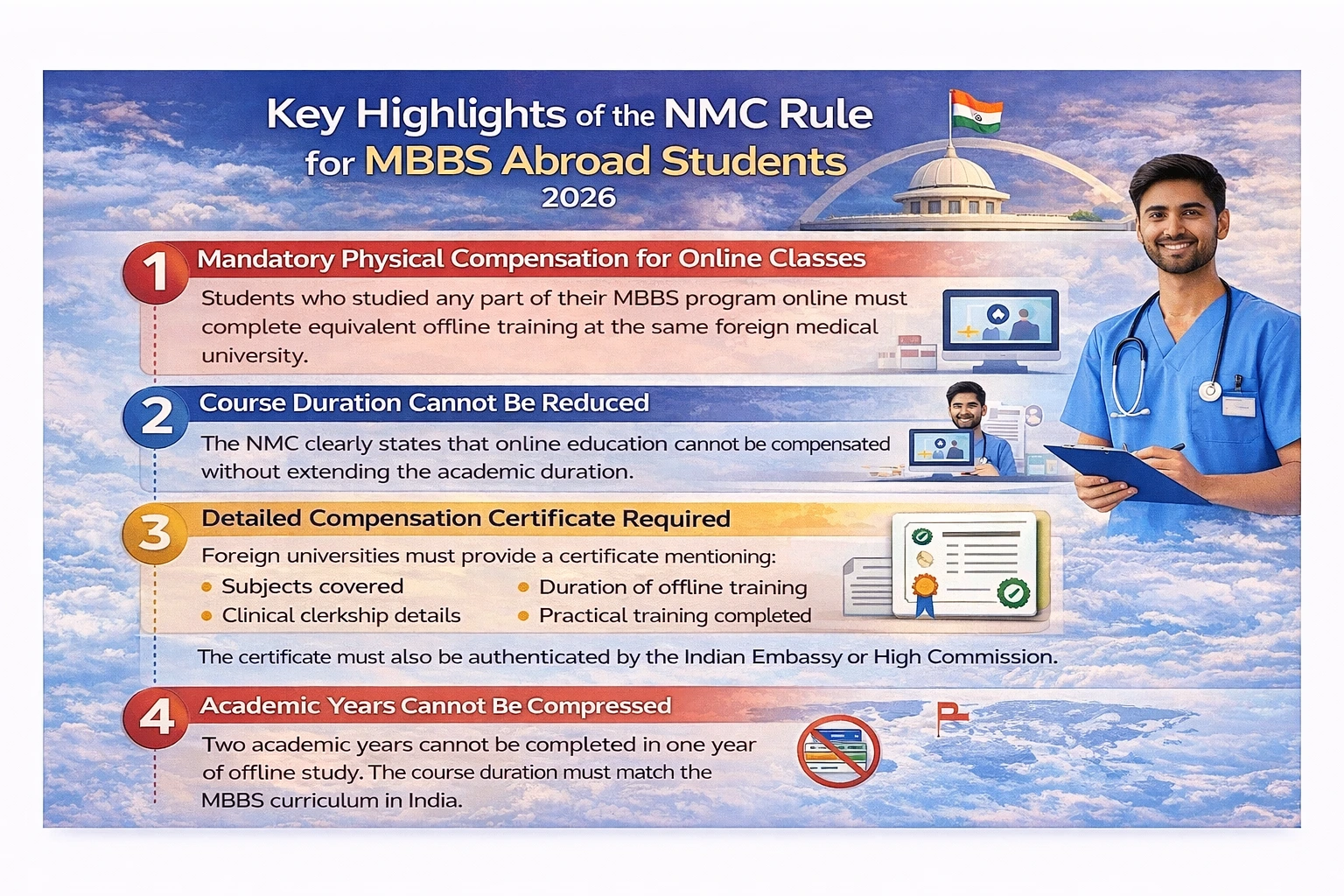 Key highlights of NMC rules for MBBS abroad students including online study compensation, course duration requirements, and compensation certificate guidelines